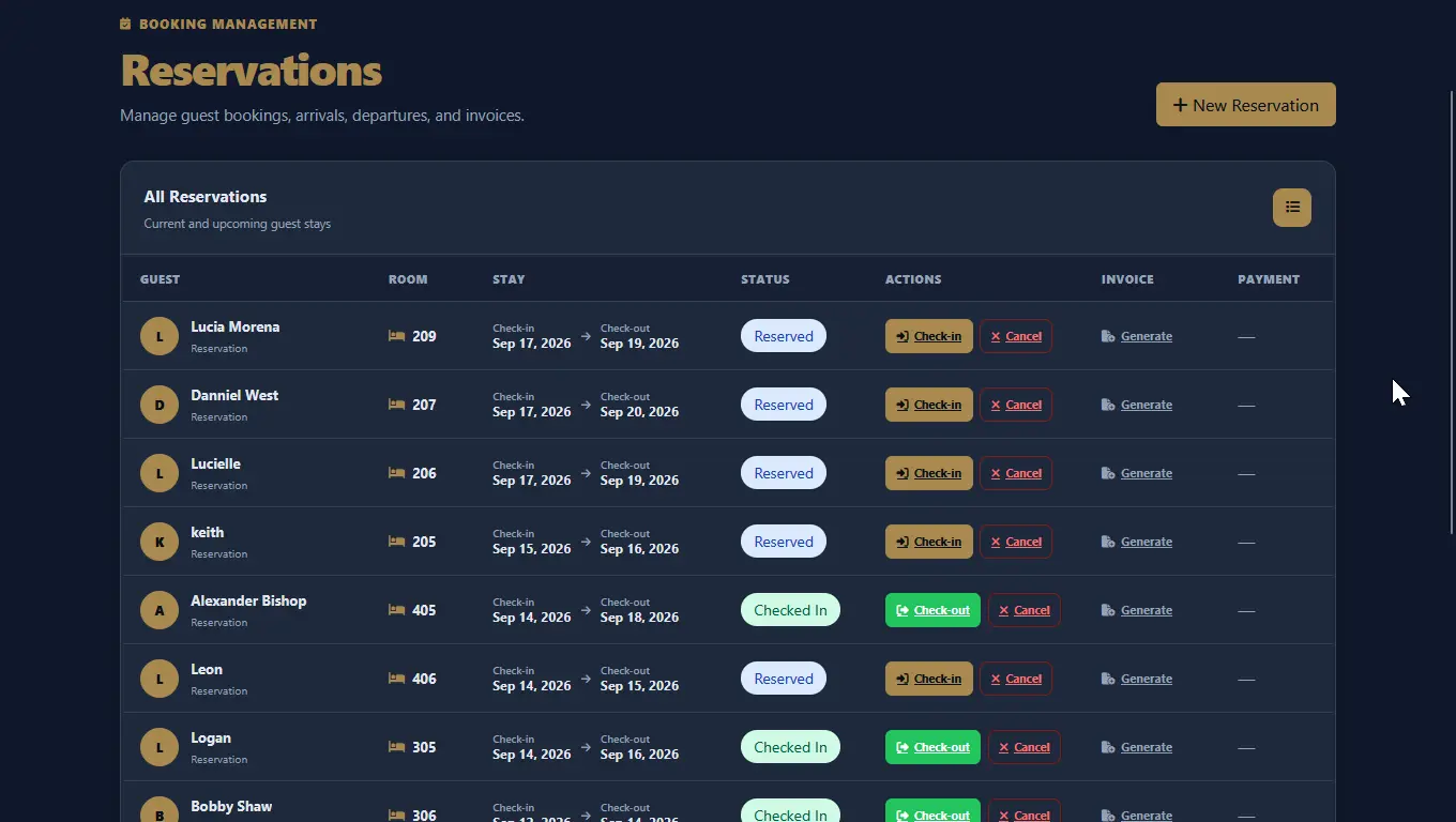 StayNest reservation management interface